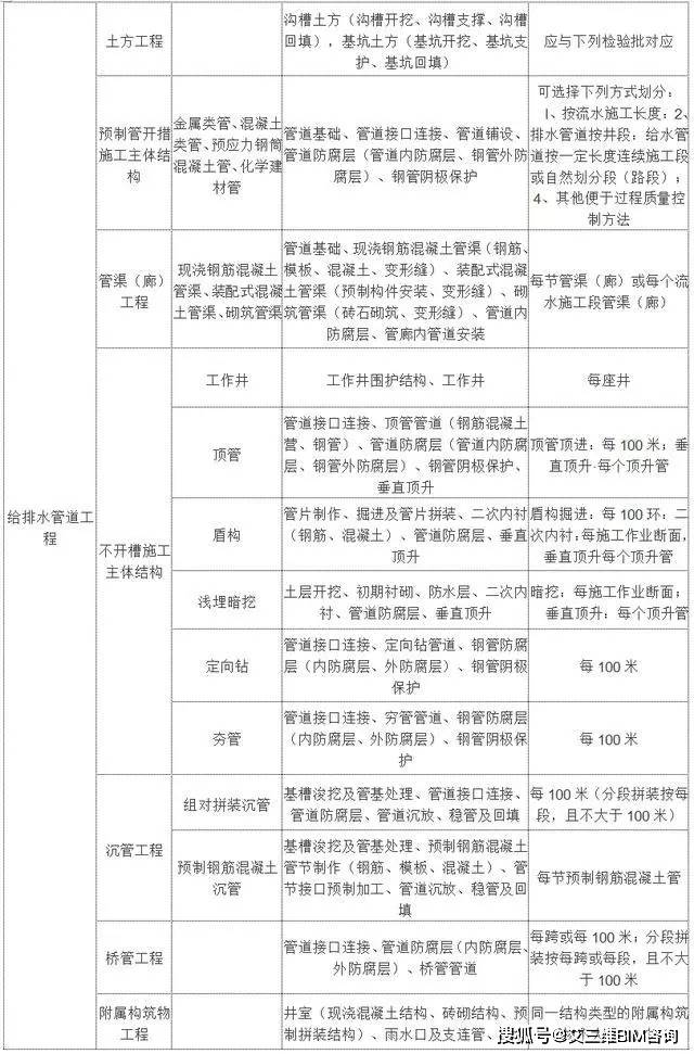 沧浪区公路运输管理事业单位最新项目