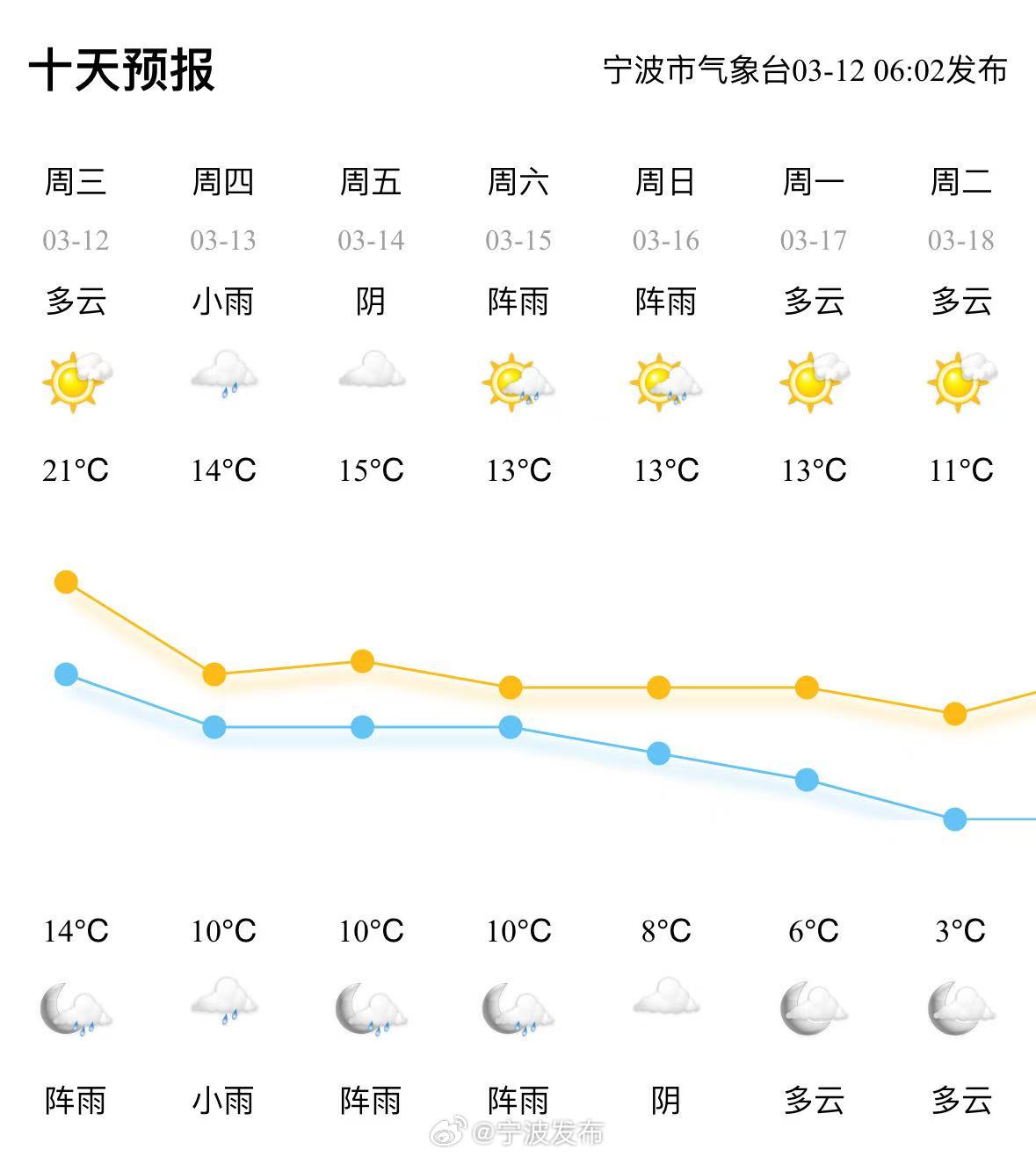 倚跃 第4页
