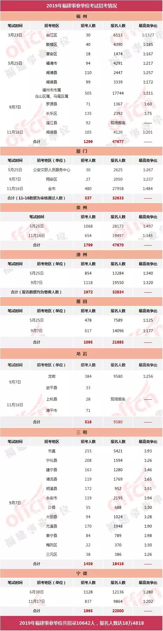 信高扬 第3页