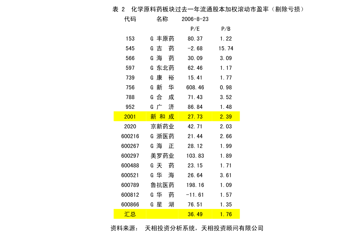 章跃 第4页