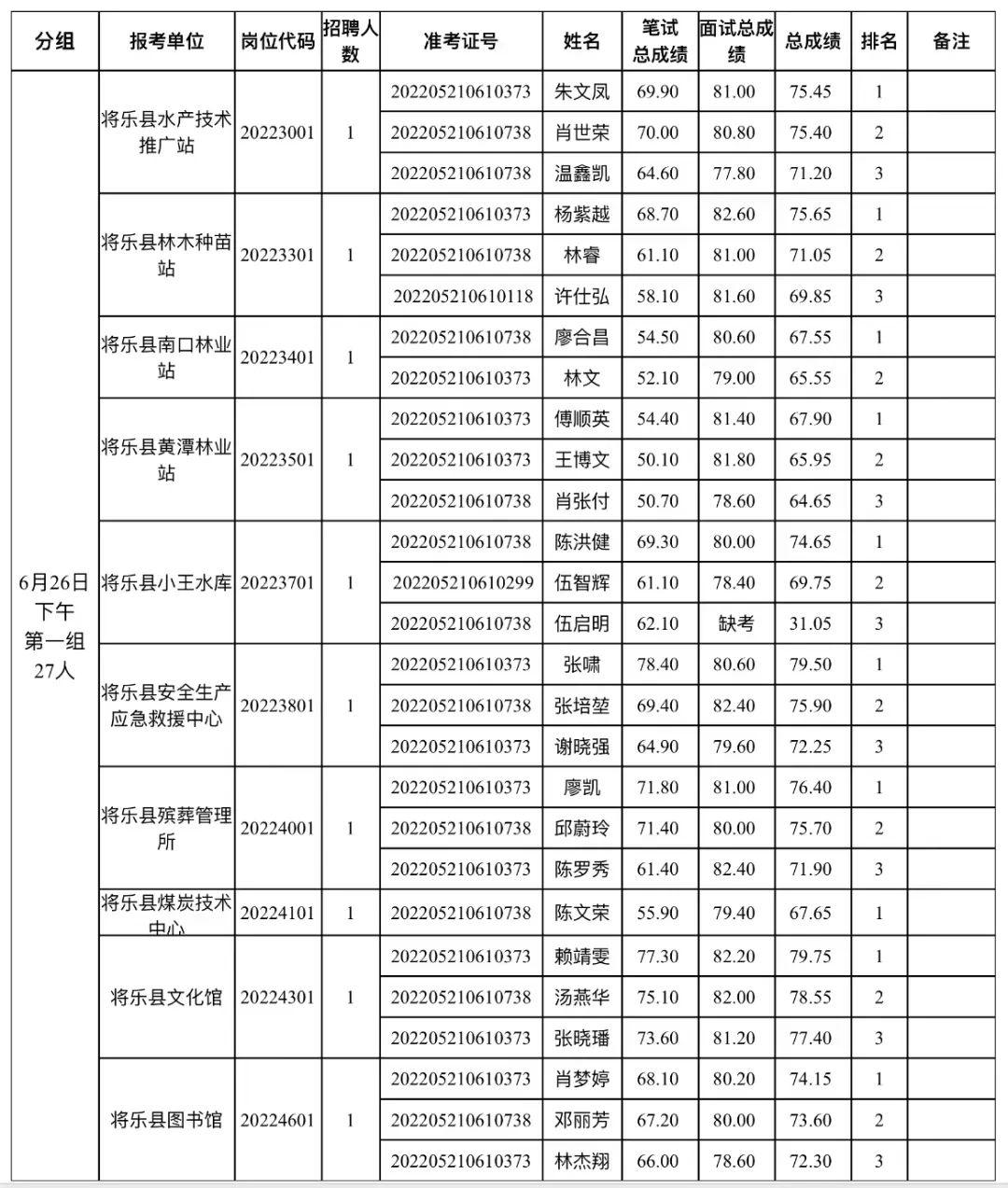 将乐县自然资源和规划局最新招聘信息