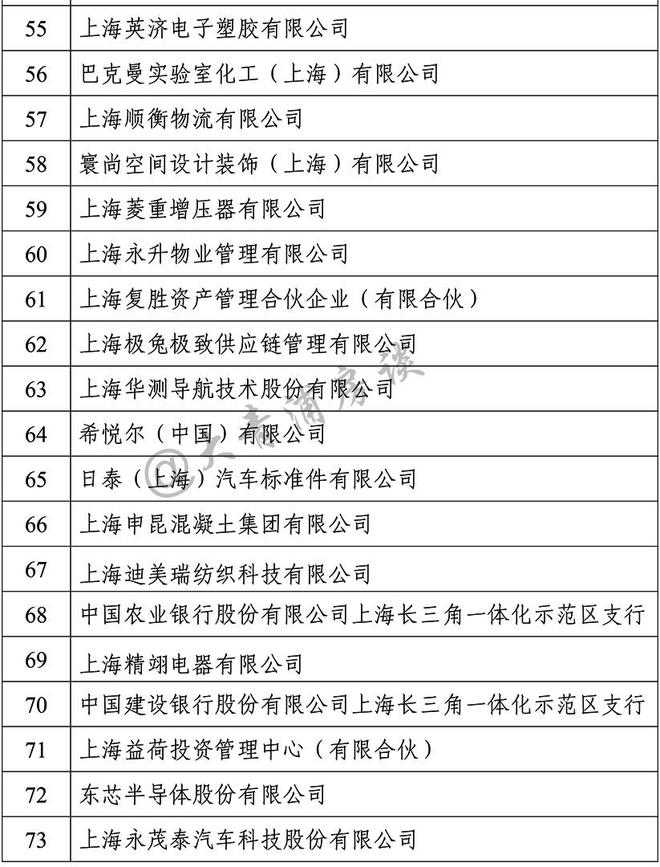 优秀企业榜单揭晓,引领时代的先锋力量