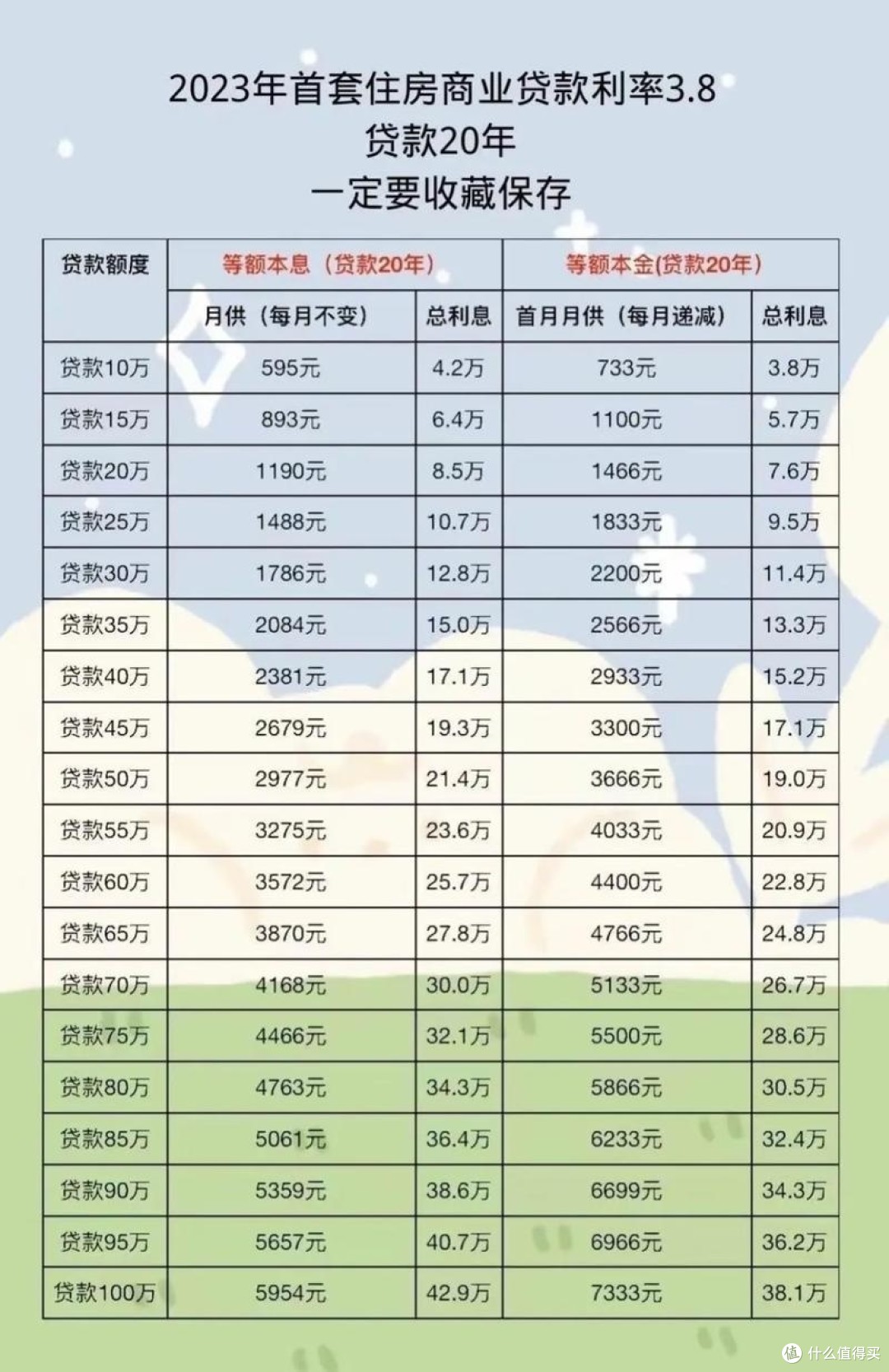 本月房贷利率动态,影响、趋势与应对策略解析