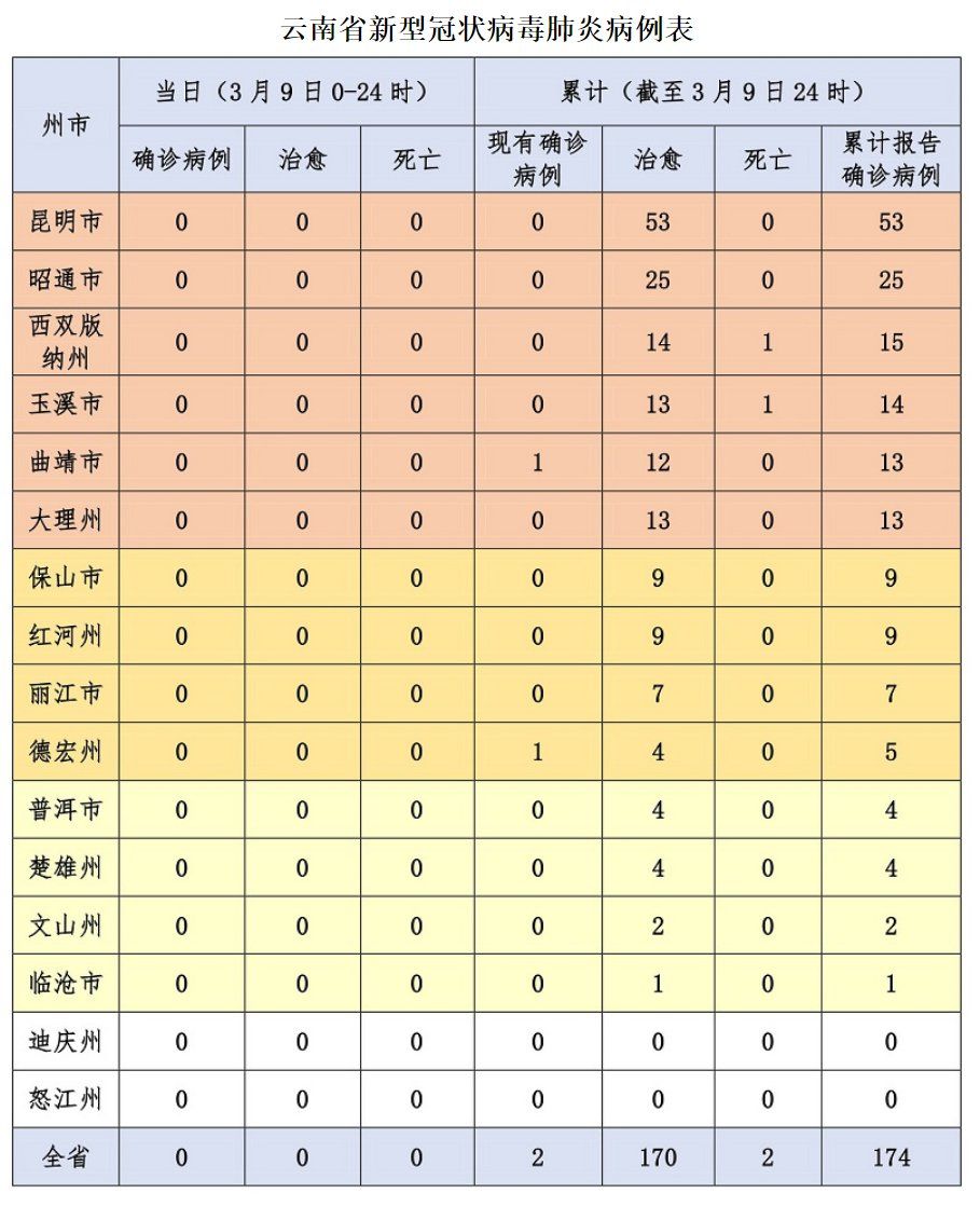 云南疫情最新动态深度解析,12月9日报告更新
