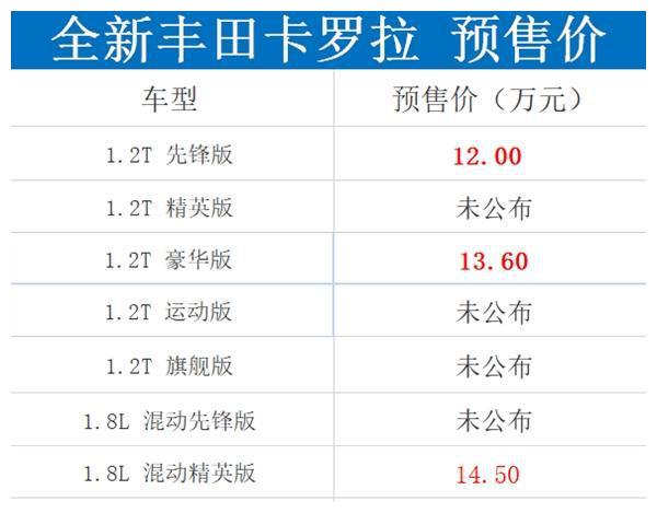 揭秘2020丰田卡罗拉最新价格,全方位解读热门车型价值及市场表现