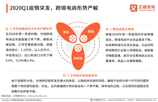 电商报告揭秘,疫情最新趋势深度解析