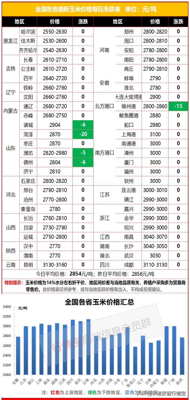 全球玉米库存最新动态,供应变化与市场响应