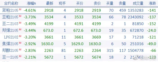 国内期货实时行情最新分析与展望报告