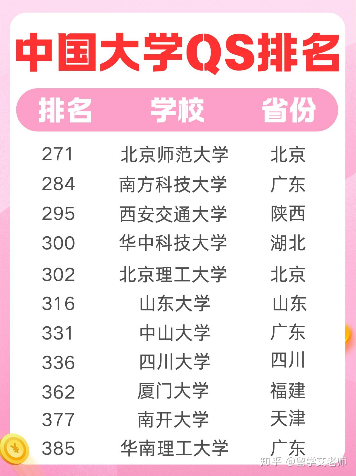 中国大学最新排名,学术巅峰变迁探索