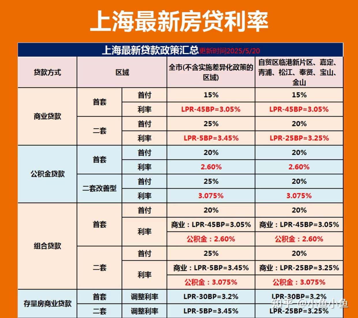 最新房贷利率动态,市场趋势及影响分析