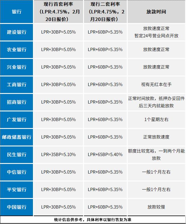 最新房贷利率动态,市场趋势及影响分析