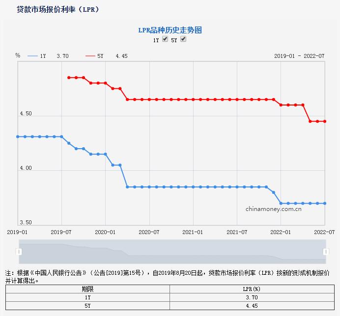 解析最新利率趋势,聚焦金融市场利率调整(7月20号动态)