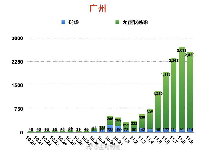 嫣欢 第3页