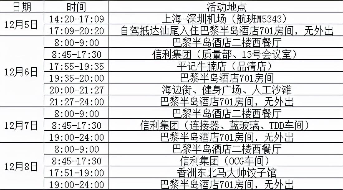 汕尾市最新肺炎疫情动态分析与确诊情况更新