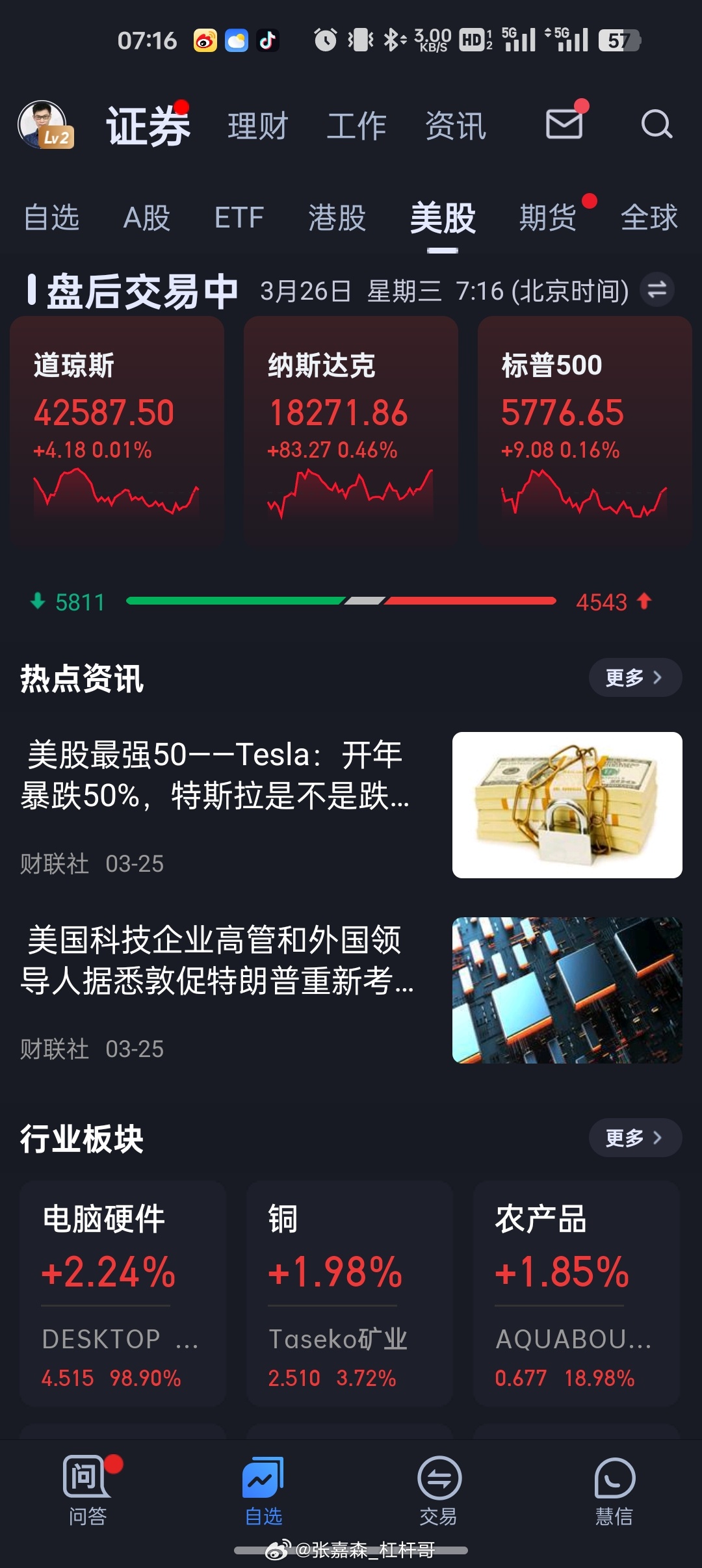 最新美股行情与市场走势深度解析报告