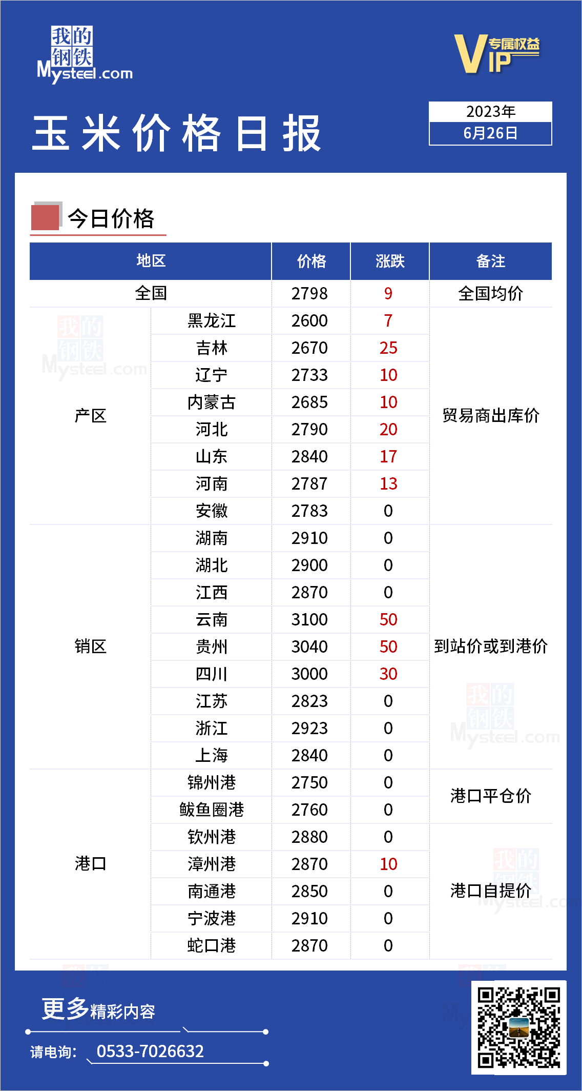 符运鸿 第3页