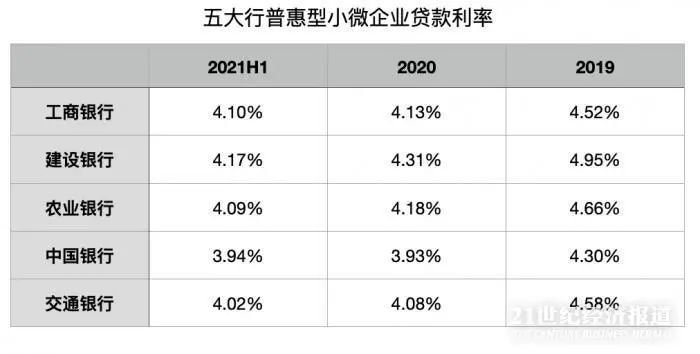 小微企业贷款利率新动态,机遇与挑战并存