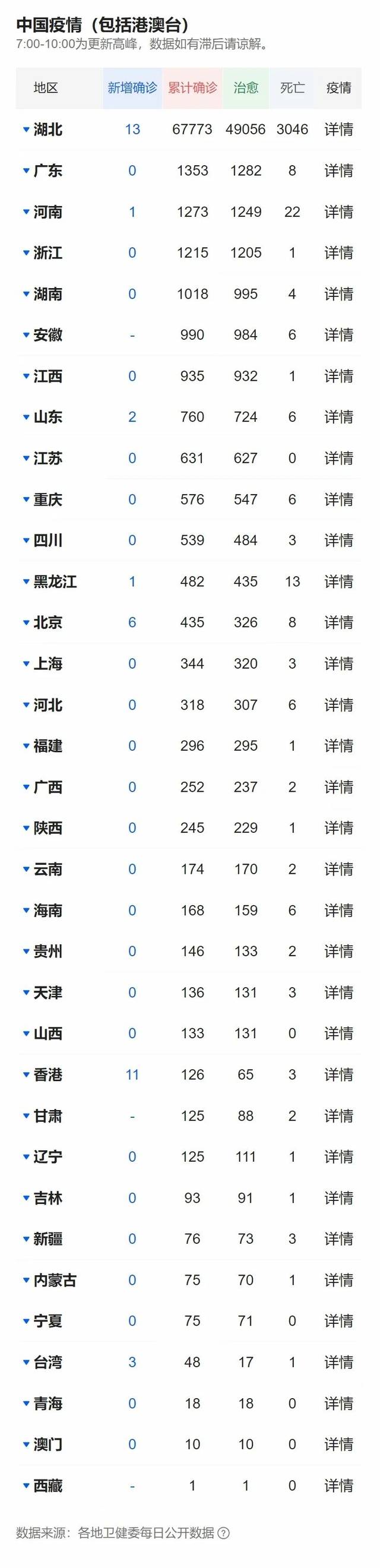 国内最新疫情数据表分析摘要