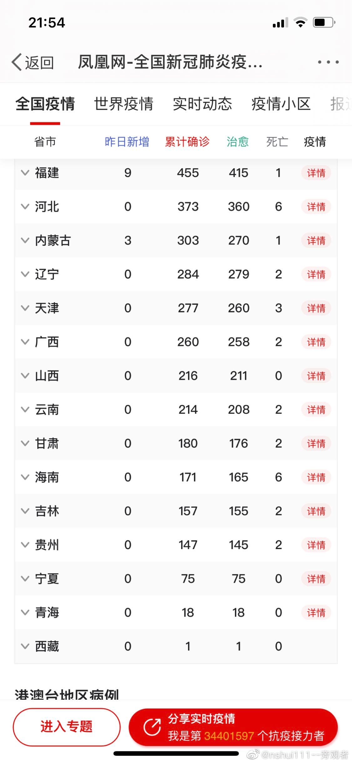 国内最新疫情数据表分析摘要