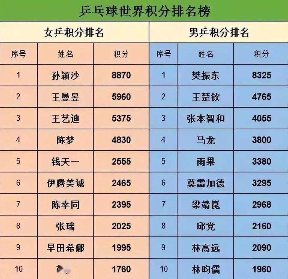 最新积分排名下的乒乓球局势深度解析