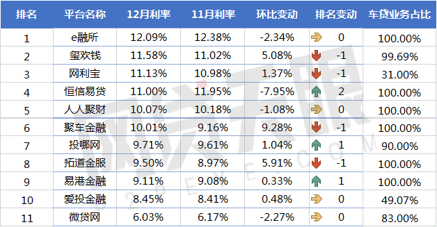 网贷天眼官网排名最新解析