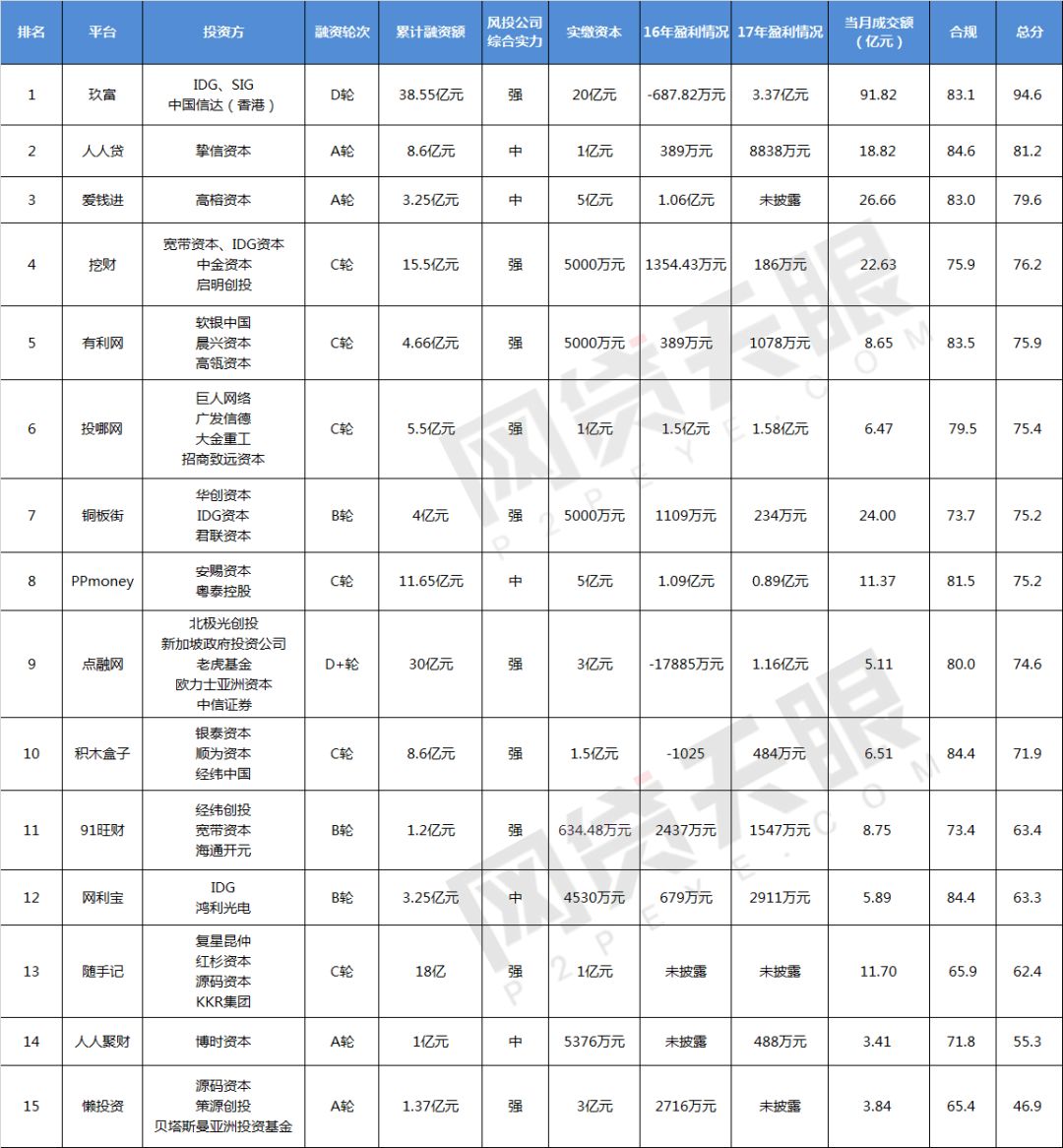 网贷天眼官网排名最新解析