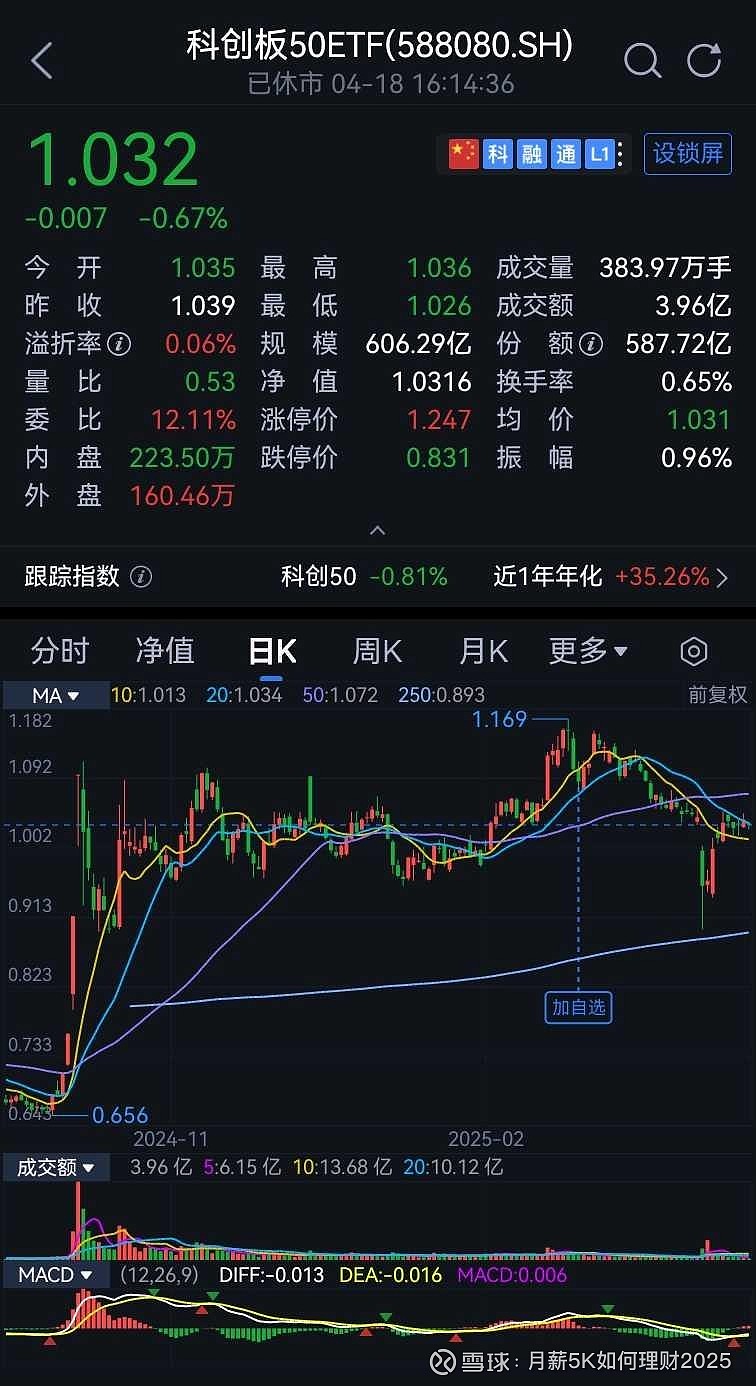 科创50股票,新机遇与挑战并存的投资热点