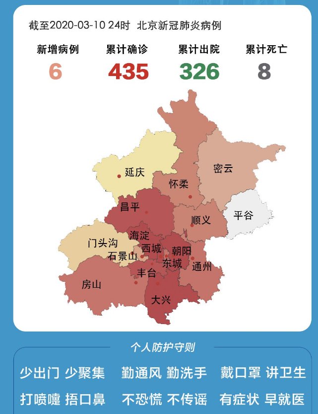 北京新冠肺炎最新症状深度解析