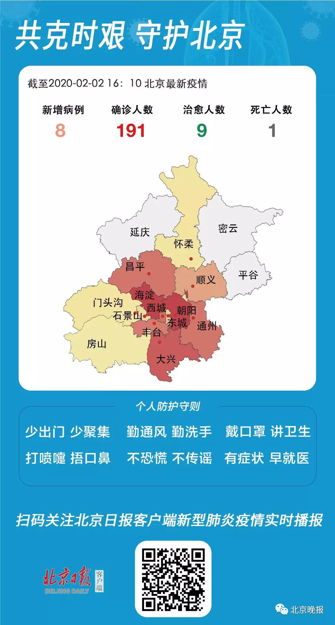 北京新冠肺炎最新症状深度解析