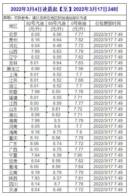 最新油价今日价格表及影响因素概览