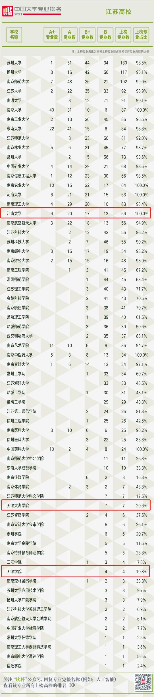 全国高校最新软科排名,解读教育发展动态