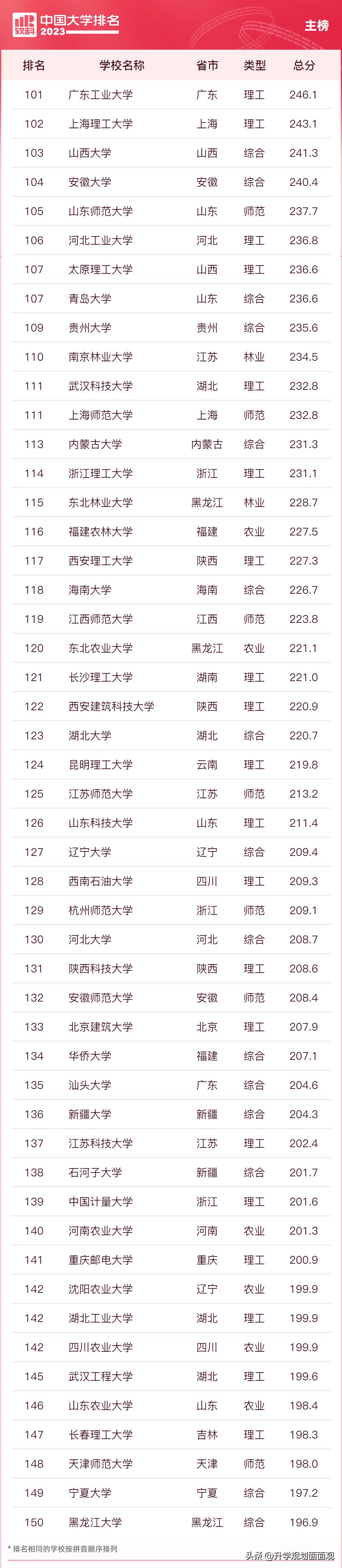 全国高校最新软科排名,解读教育发展动态