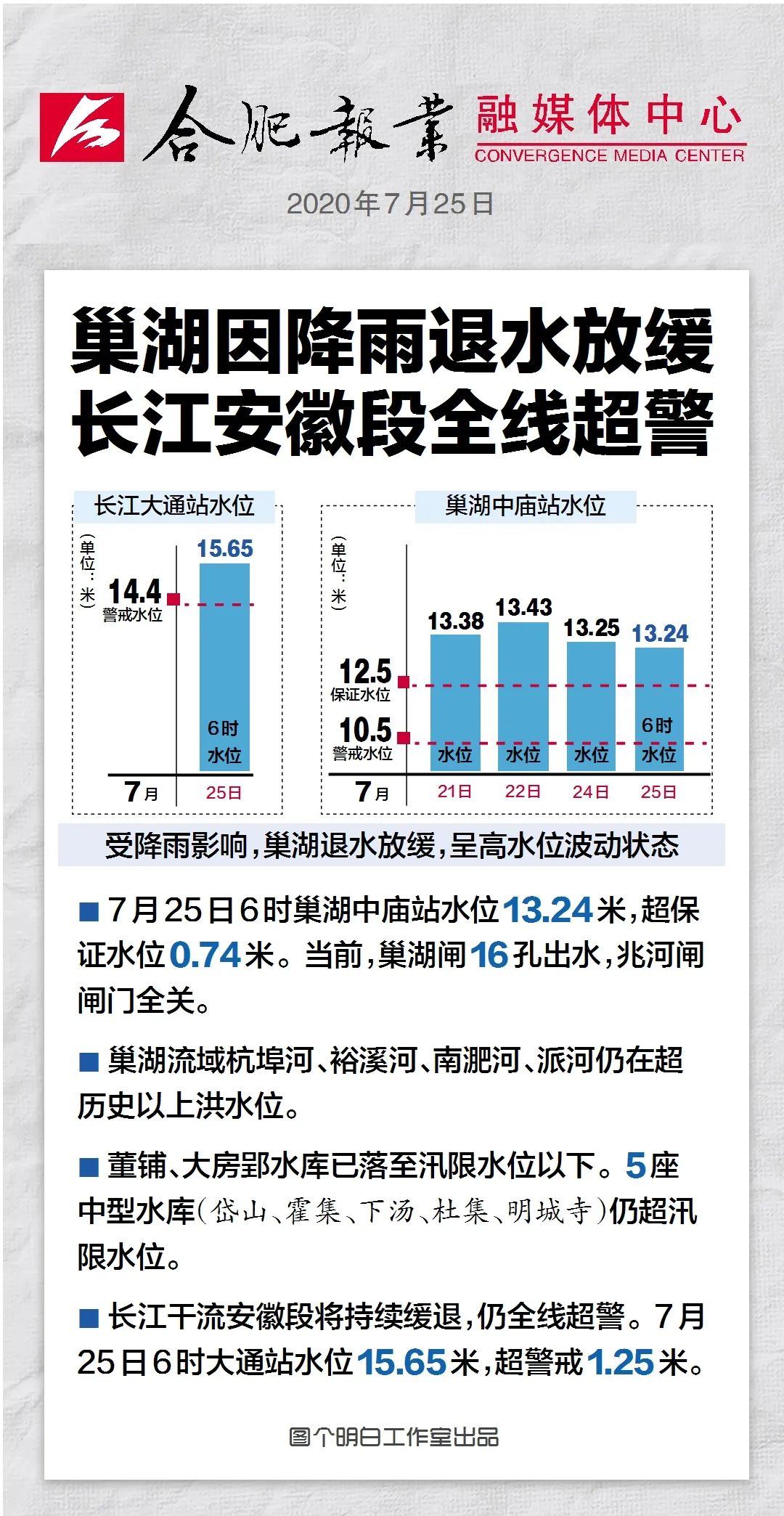 合肥洪涝最新动态,影响及应对措施