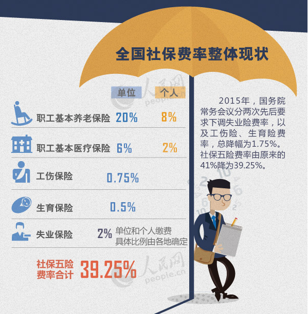 深度解读企业社保缴费最新规定(应对建议附后,2019年更新版)