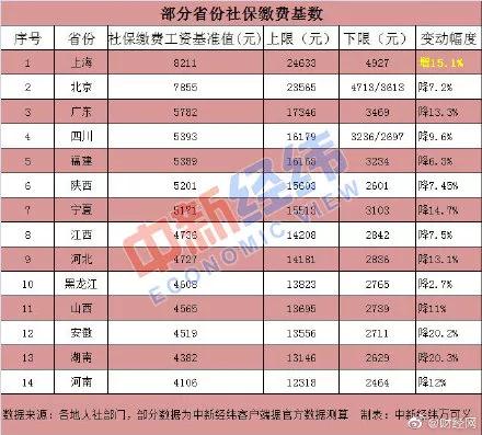 深度解读企业社保缴费最新规定(应对建议附后,2019年更新版)