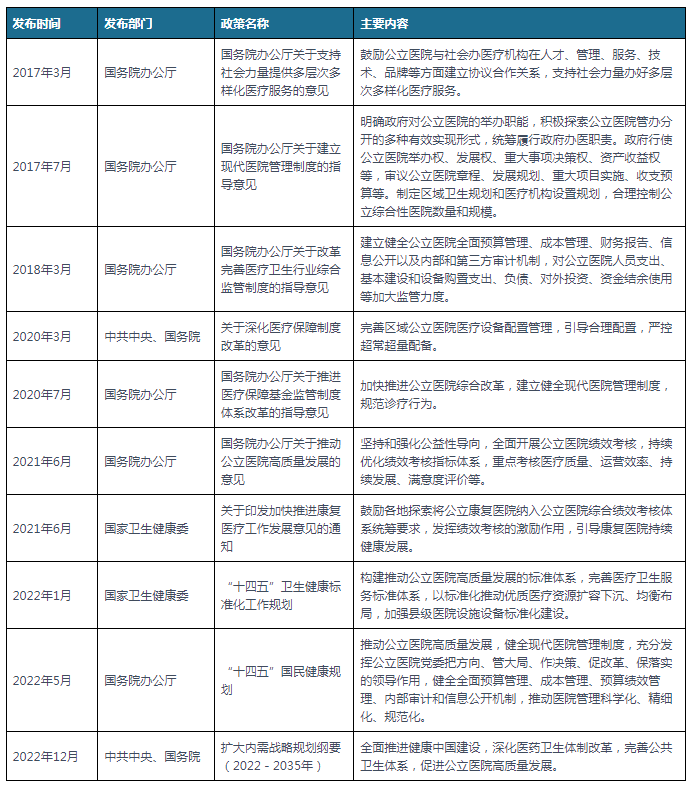 公立医院新政策重塑医疗体系,惠及更多民众健康服务改革
