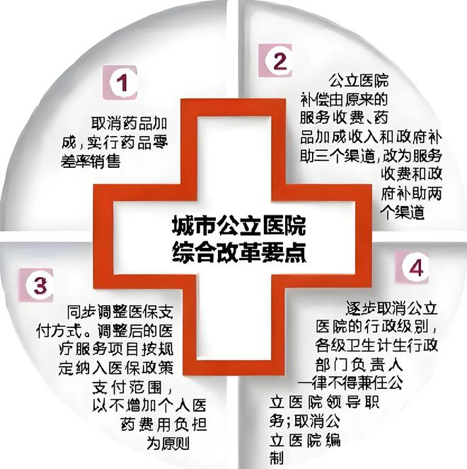 公立医院新政策重塑医疗体系,惠及更多民众健康服务改革