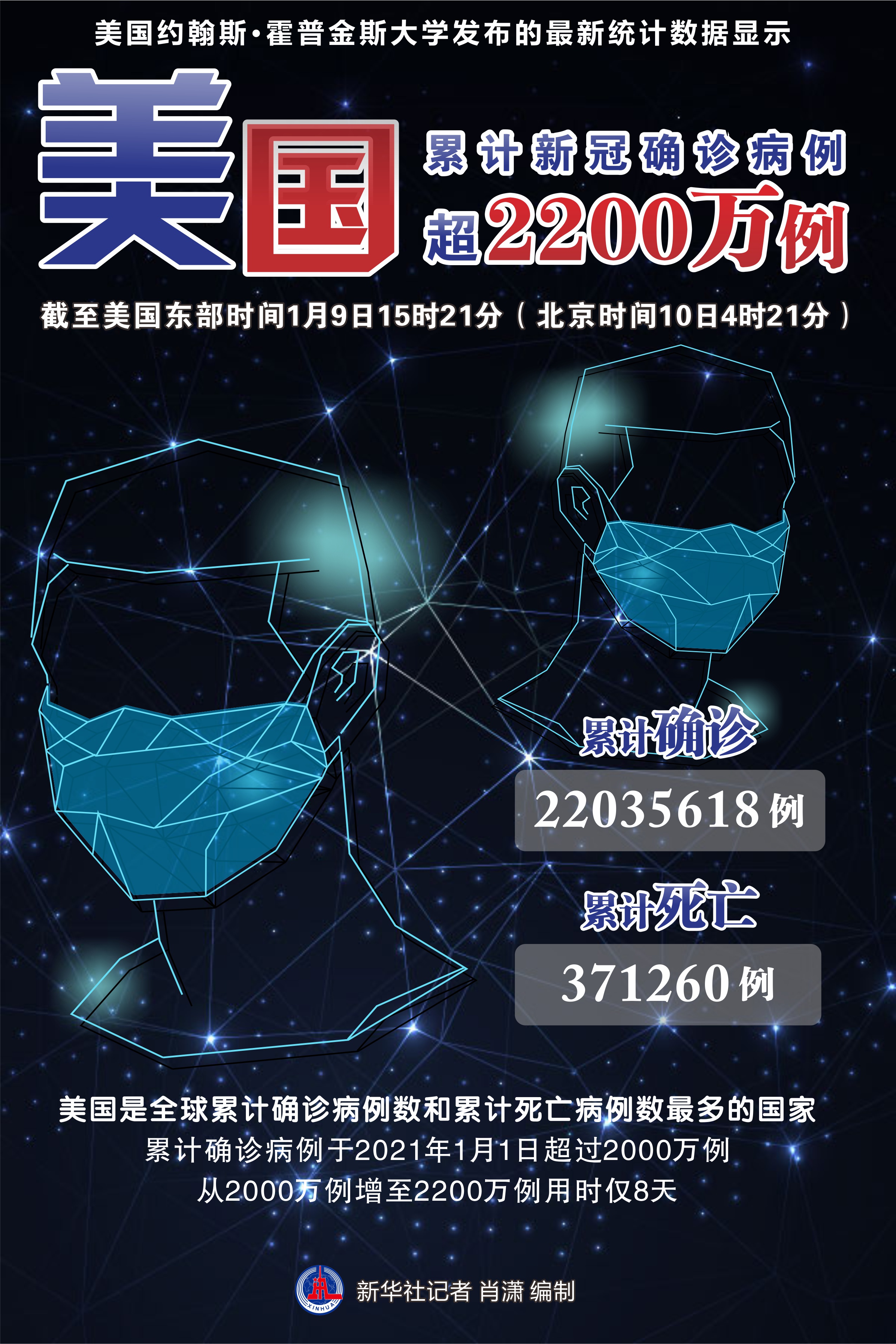 美国新冠疫情最新分析报告
