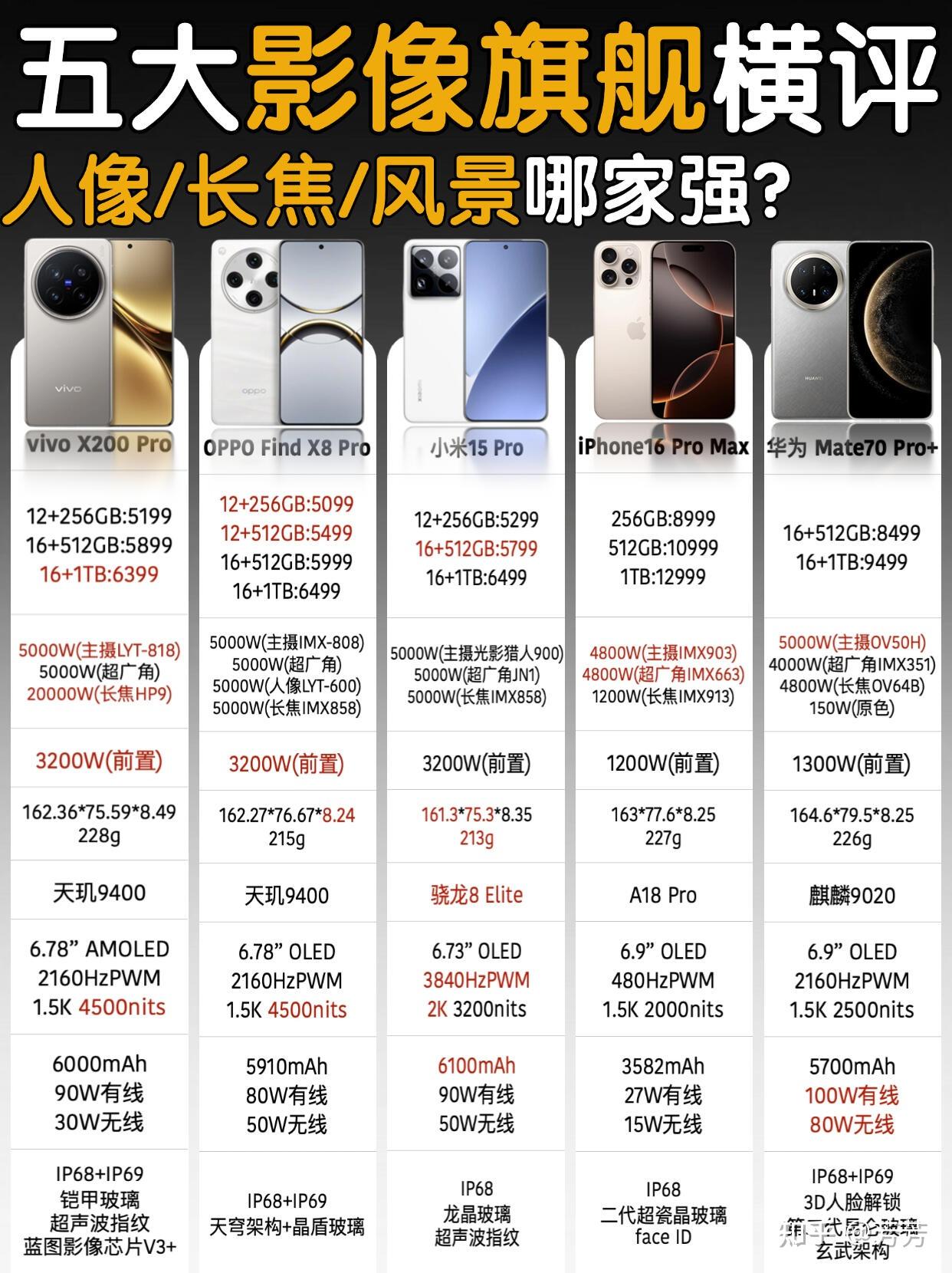 最新手机拍照排行榜,移动摄影技术的新高度探索