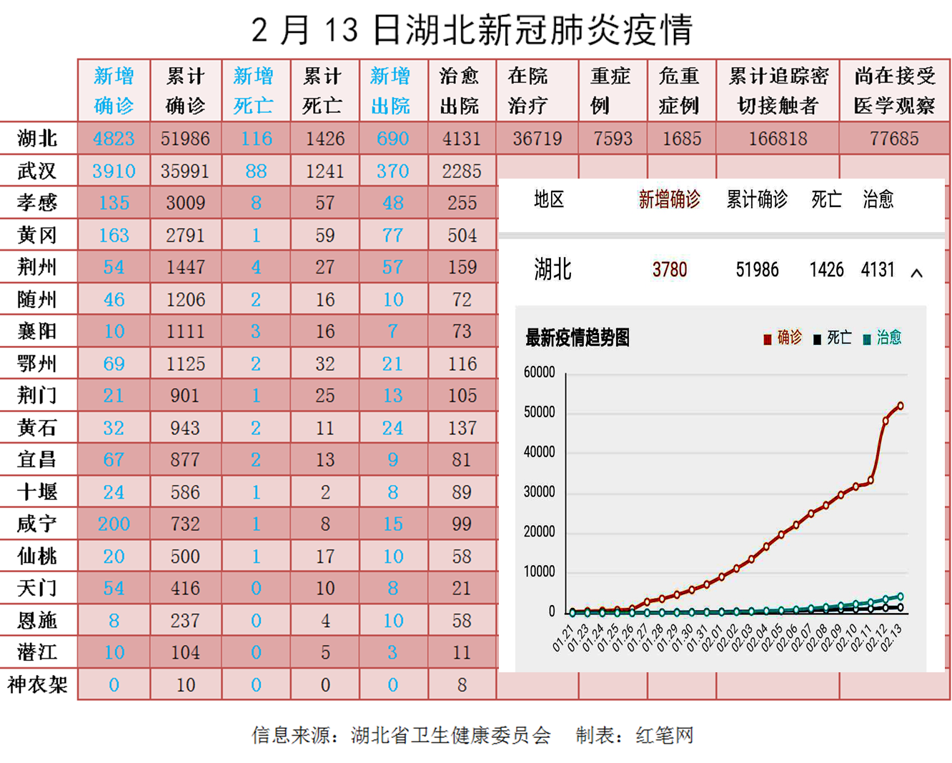 湖北新冠状病毒最新疫情,全面应对,积极防控措施启动