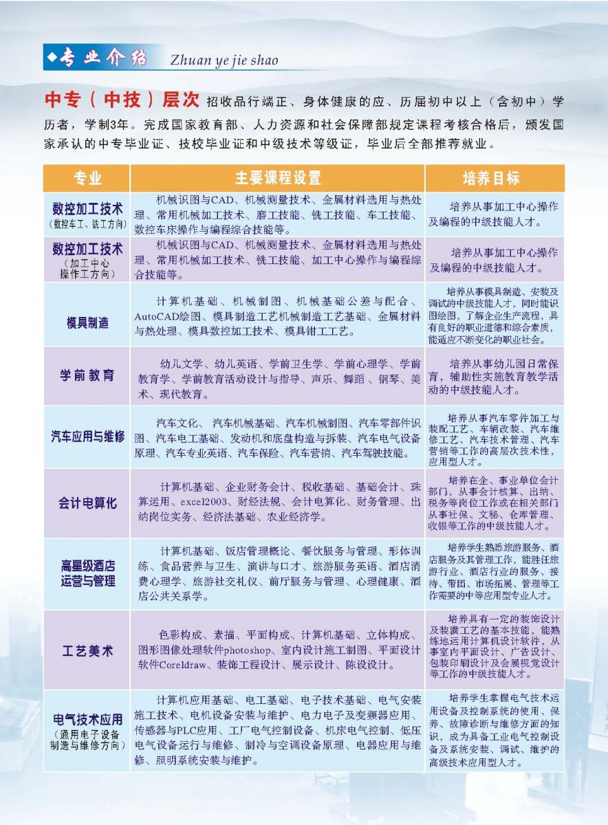 最新民办教育机构章程概览