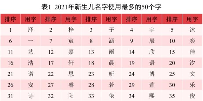时尚与传统交融之美,最新女孩名字精选 2021年流行趋势