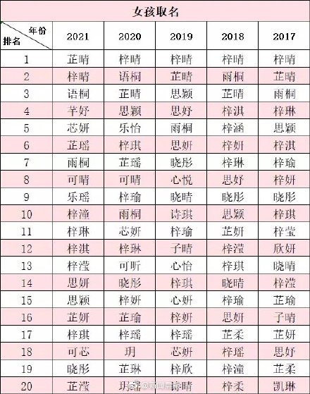 时尚与传统交融之美,最新女孩名字精选 2021年流行趋势