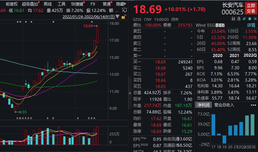 长安汽车最新股票行情解析