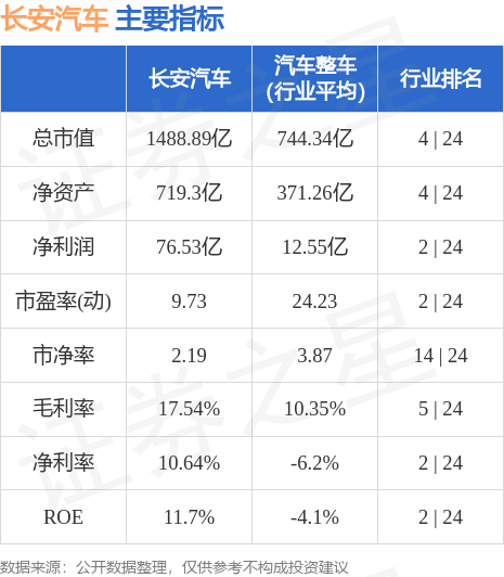 长安汽车最新股票行情解析