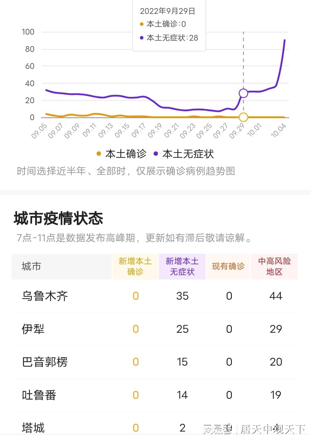 新疆疫情最新消息今日更新