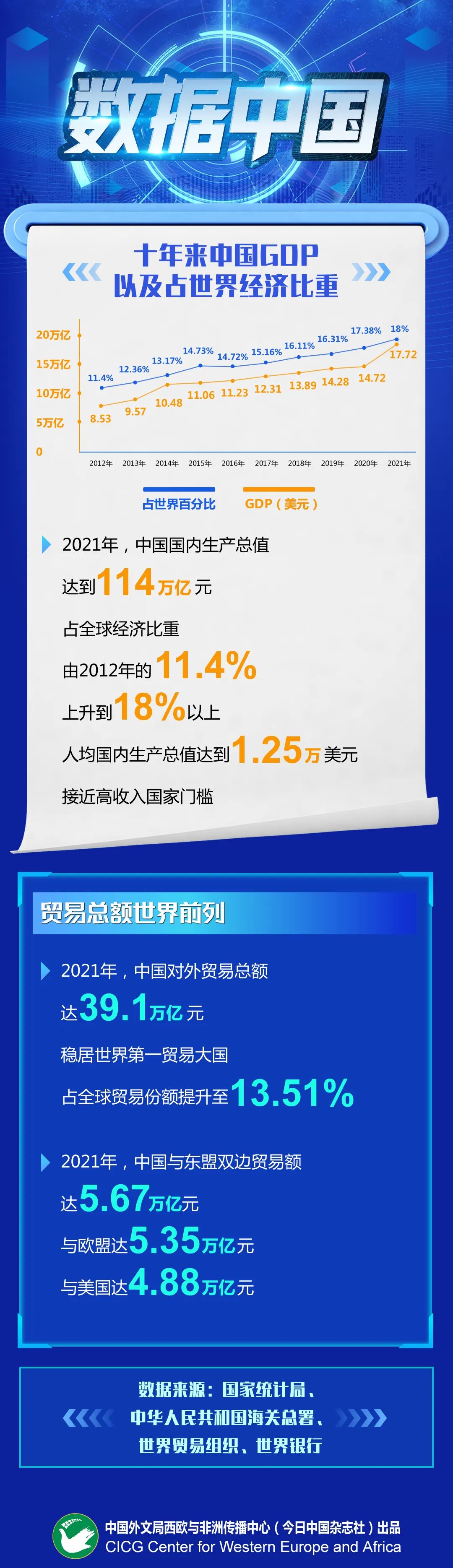 全球最新动态下的中国数据,揭示新时代繁荣与进步的显著迹象