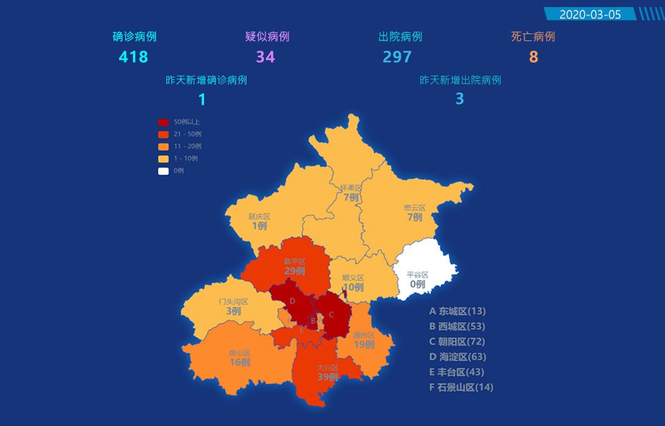 北京疫情最新动态,全面应对与积极进展