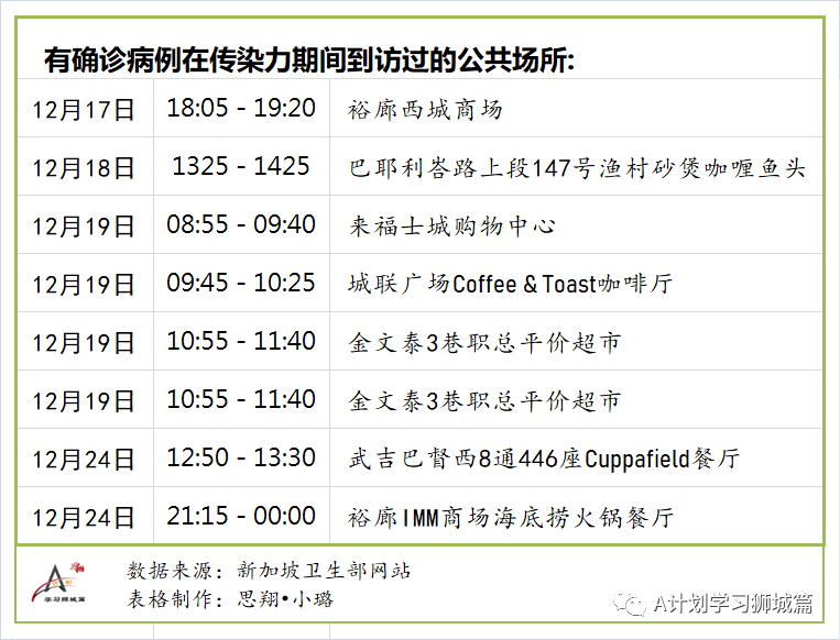 新加坡最新疫情动态,今日新增病例与发展概况