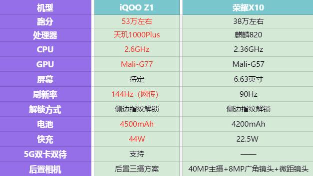 荣耀X10智能手机全新评测揭秘
